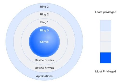 藍屏之囿 終端安全軟件開發(fā)的困局與破局