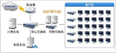 銳起無盤系統與企業管理軟件 一站式計算機軟硬件解決方案